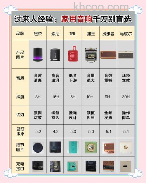 家用智能音响有哪些种类 家庭智能音响选购技巧介绍【详解】