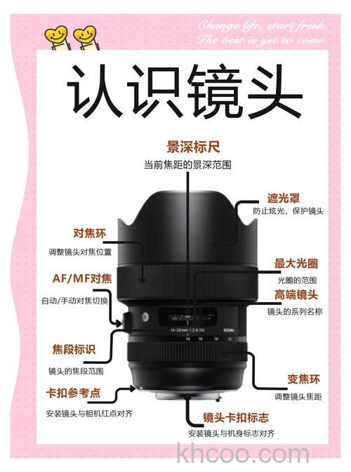 投影镜头是什么 【详细介绍】