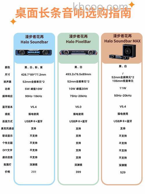 智能音响有哪些选择技巧 智能音响选择技巧介绍【详解】