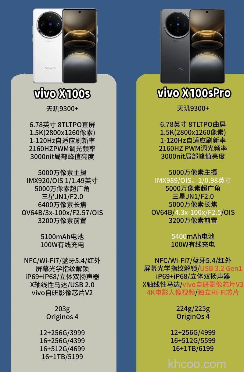vivox100pro+采用哪种镜头打造 vivox100pro+配置介绍【详解】
