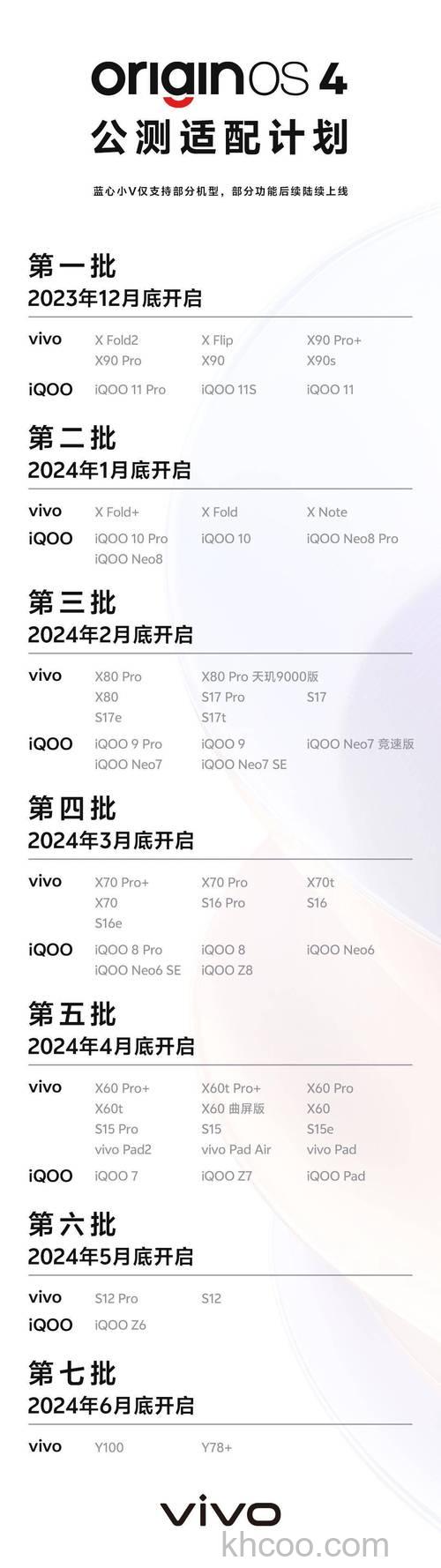 vivoXFlip更新OriginOS4.0好用吗【详解】