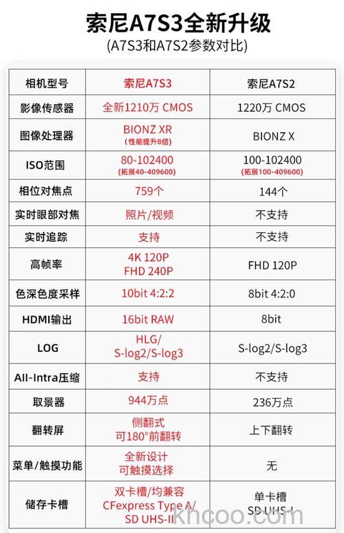工业数字相机的价格、主要参数以及特点【详细】