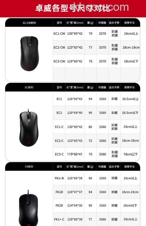 电竞专用鼠标产品有哪些 电竞专用鼠标产品介绍【详解】