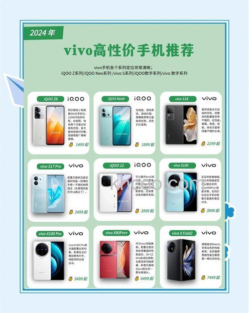 vivo蓝河系统的产品是哪款 vivo蓝河系统的产品介绍【详解】
