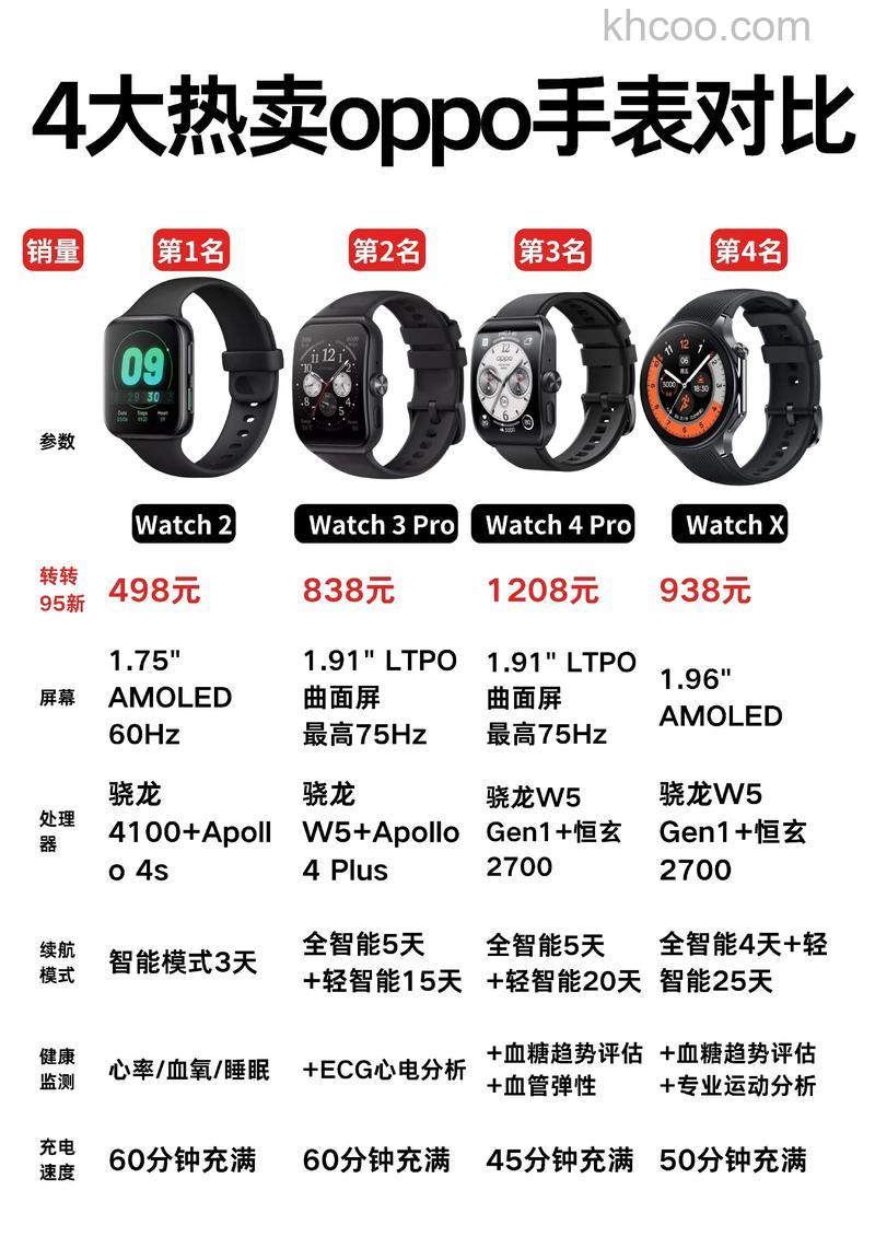 OPPOWatch2搭载双处理器的好处是什么-优势有哪些