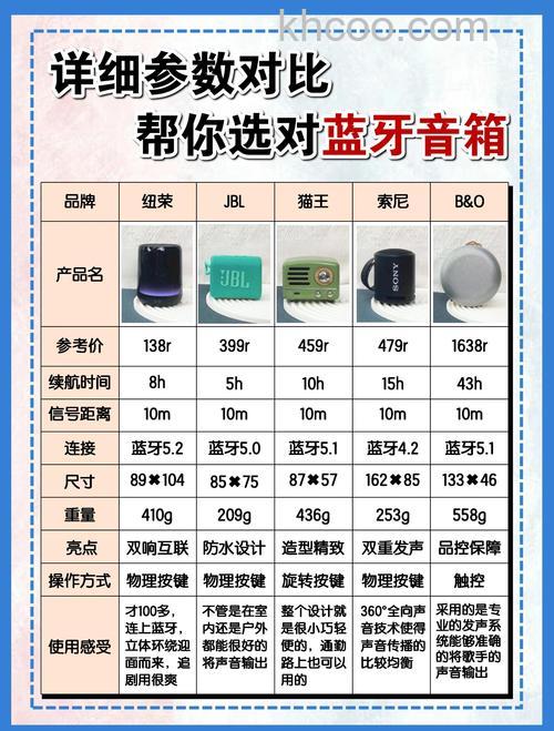 高档蓝牙音响怎么选购 高档蓝牙音响选购方法介绍【详解】