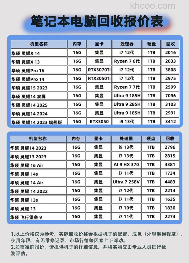 华硕笔记本怎么看型号配置
