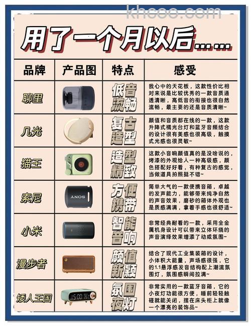 蓝牙音响好不好用 蓝牙音响怎么选购【详解】