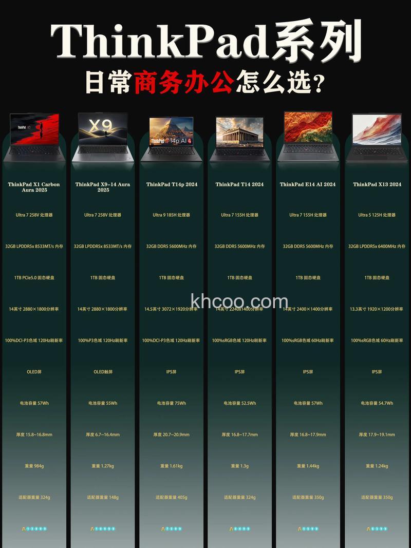 联想笔记本怎么看配置和型号