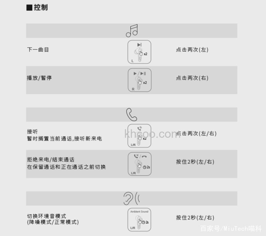 声阔Liberty Air 2 Pro有哪些功能-功能说明