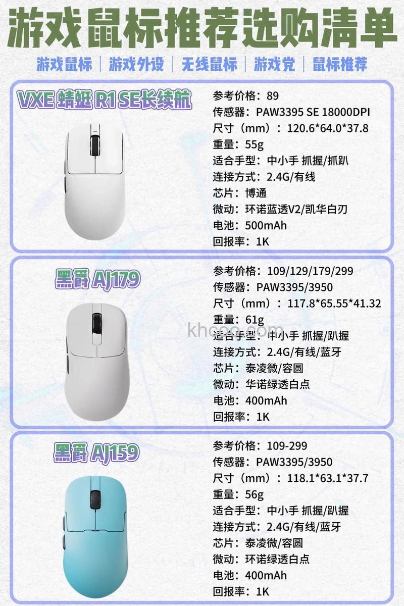 游戏鼠标价格如何 游戏鼠标报价及产品具体推荐【详解】