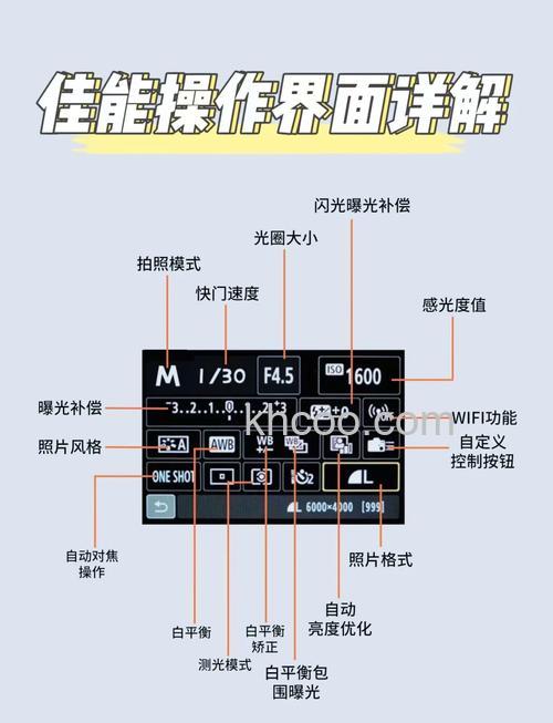 佳能ixus115hs怎么样 方位分析