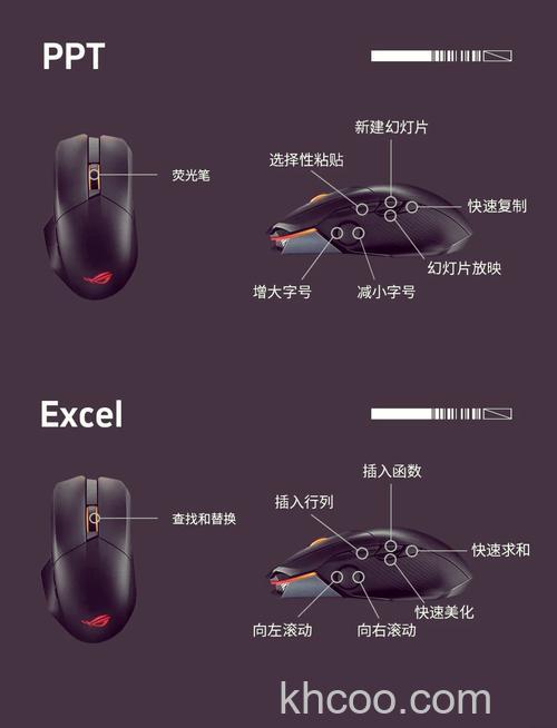 智能鼠标如何 智能鼠标详细介绍【详解】