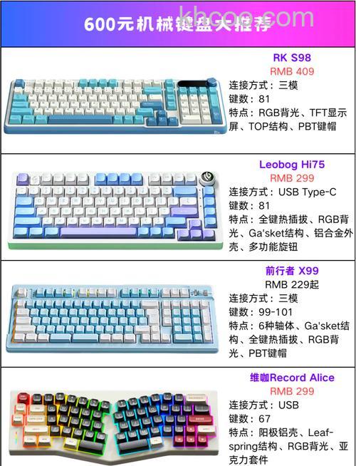 机械键盘多少钱 机械键盘价格及型号推荐