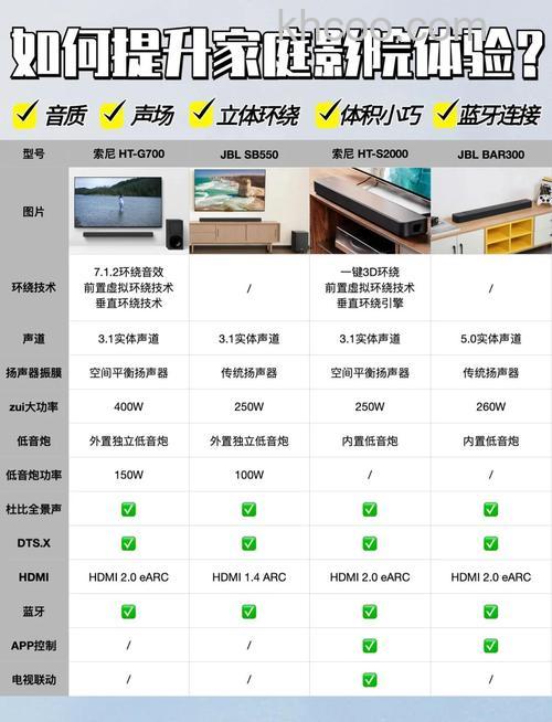 家庭音响选购方法有哪些 家庭音响选购技巧介绍【详解】