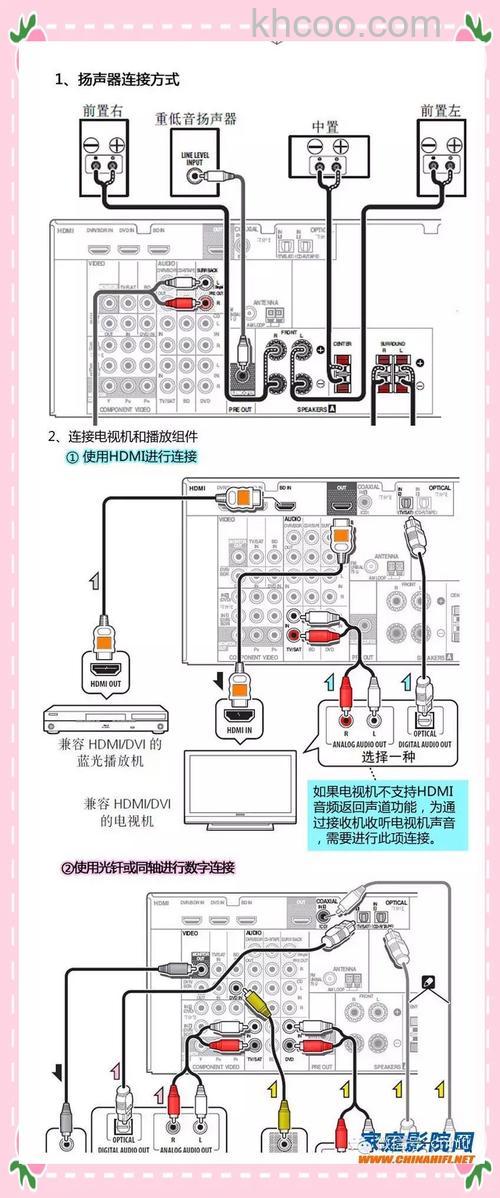 音响安装有哪些技巧 音响安装技巧介绍【详解】
