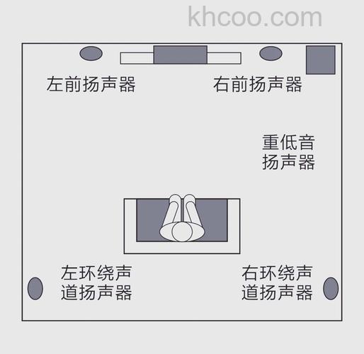 房间音响怎么摆放 房间音响布局方法介绍【详解】