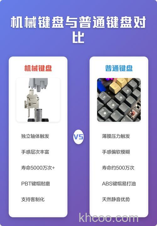 什么是机械键盘 机械键盘和普通键盘区别【详解】