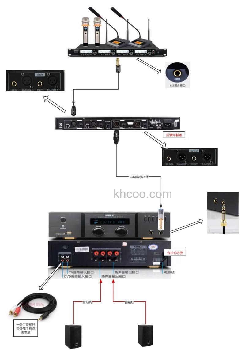 功放音响怎么安装 安装功放音响方法介绍【详解】