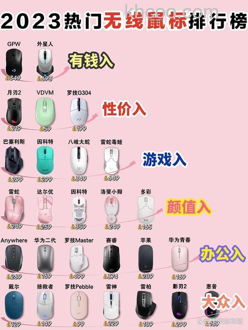 有线无线和蓝牙鼠标有什么区别 有线无线和蓝牙鼠标的区别