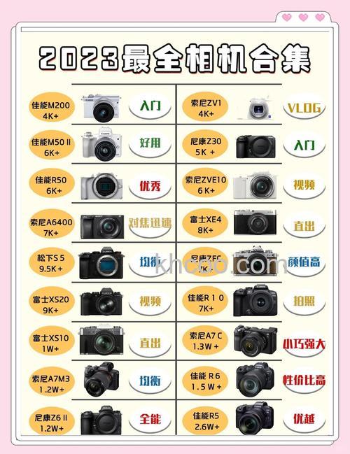 国产相机什么牌子好？国产相机牌子推荐