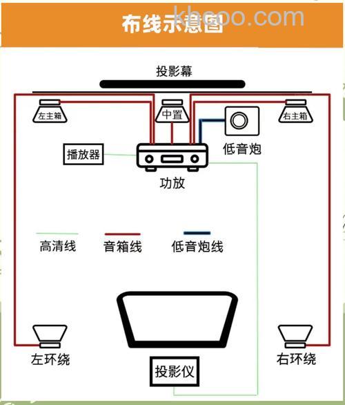 家装音响怎么布线 家装音响线放置方法介绍【详解】