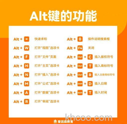 Alt键有什么功能