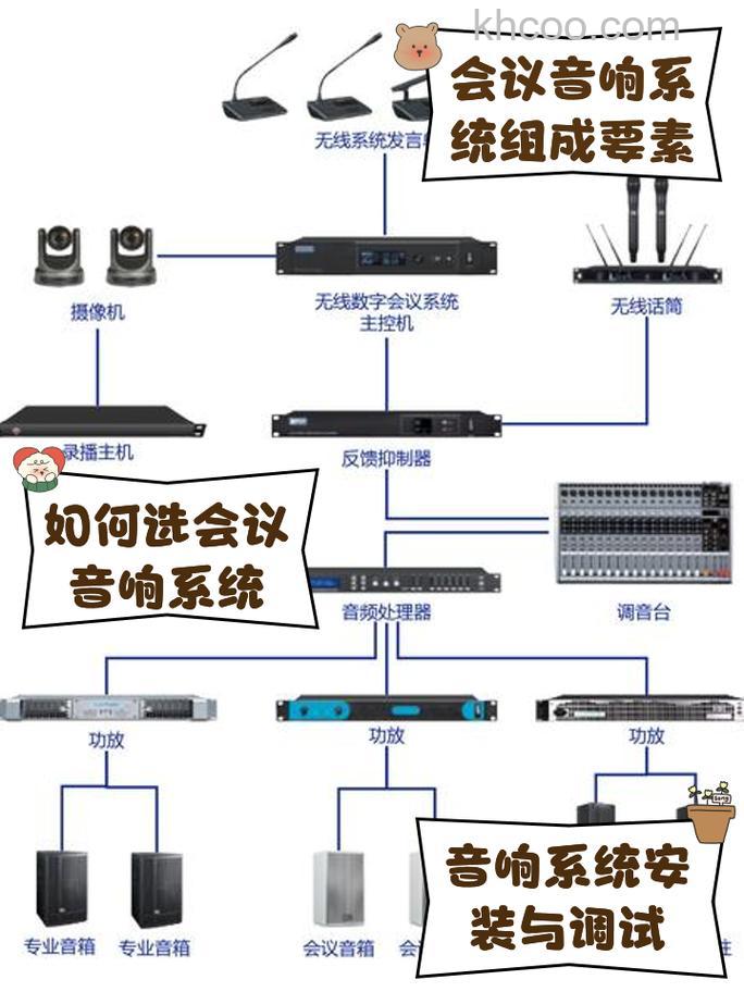 会议室音响系统如何挑选 会议室音响系统选购技巧介绍【详解】