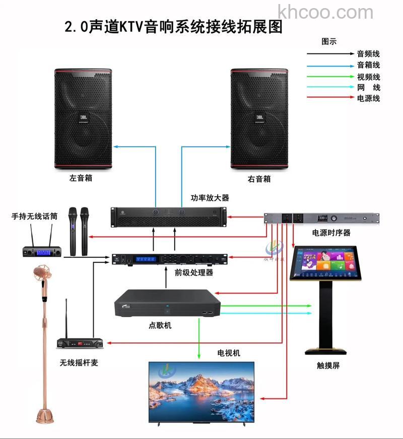 舞台音响设备怎么样 舞台音响设备几种搭配方案【详解】