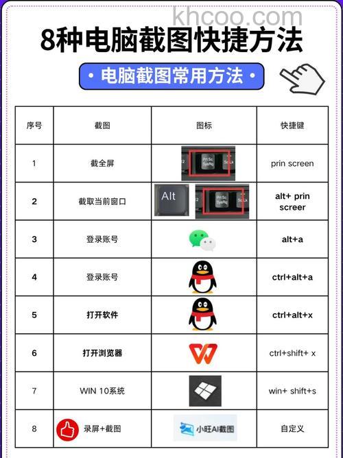 笔记本win10截图快捷键是什么 笔记本win10截图快捷键介绍【详解】