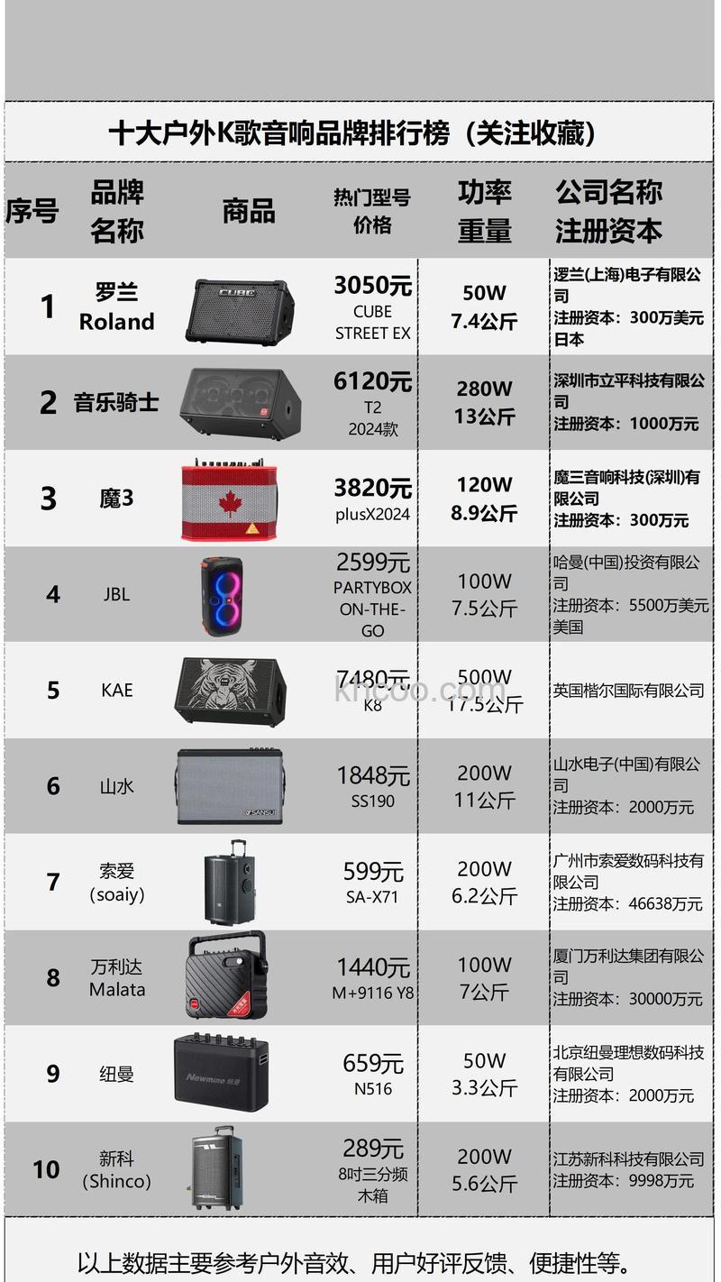 户外活动音响什么牌子好 高端品牌户外活动音响介绍