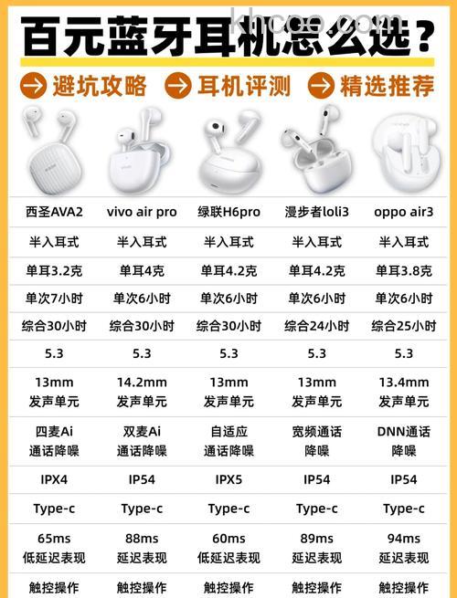 AirPodsPro多少钱？