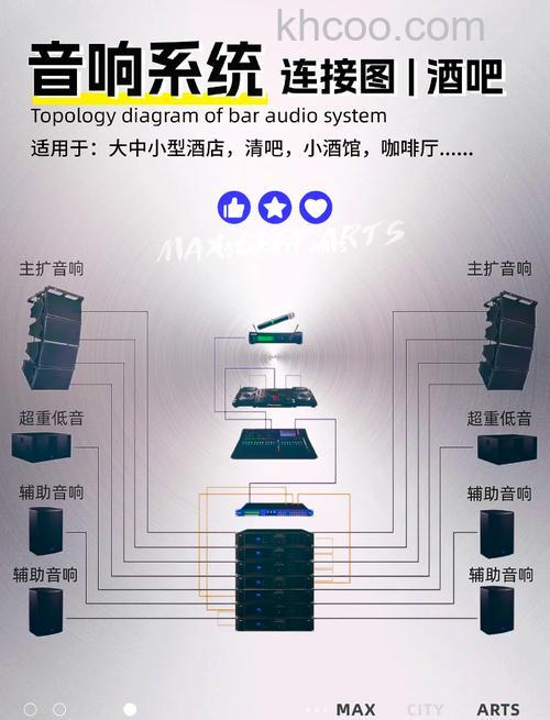 如何挑选好的电脑的音箱