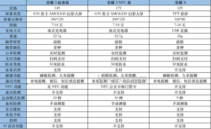 荣耀手环5和荣耀手环5i参数对比-区别是什么