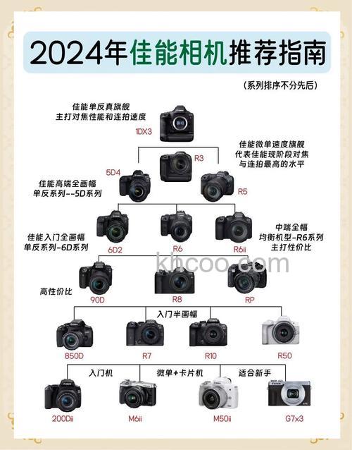 佳能a3300数码相机评测介绍