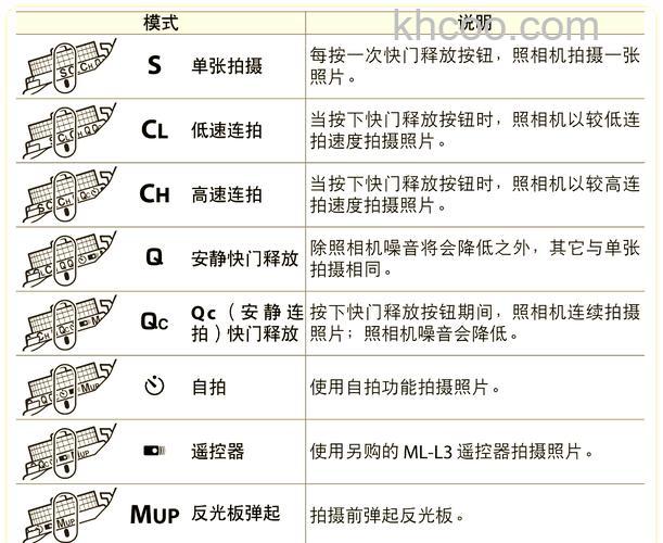 尼康d60怎么样 尼康d60详细介绍【图解】