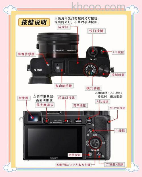sony微单哪款好【图解】