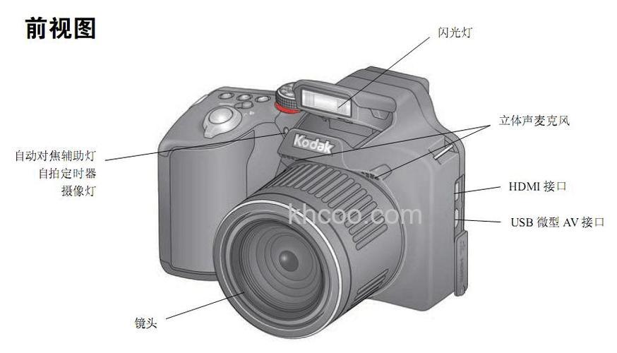 柯达z990评测大全【图解】