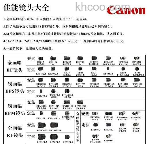 佳能镜头推荐大全【图解】