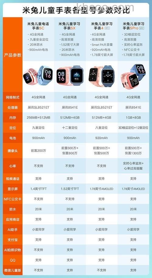 米兔儿童电话手表5C使用说明-使用教程