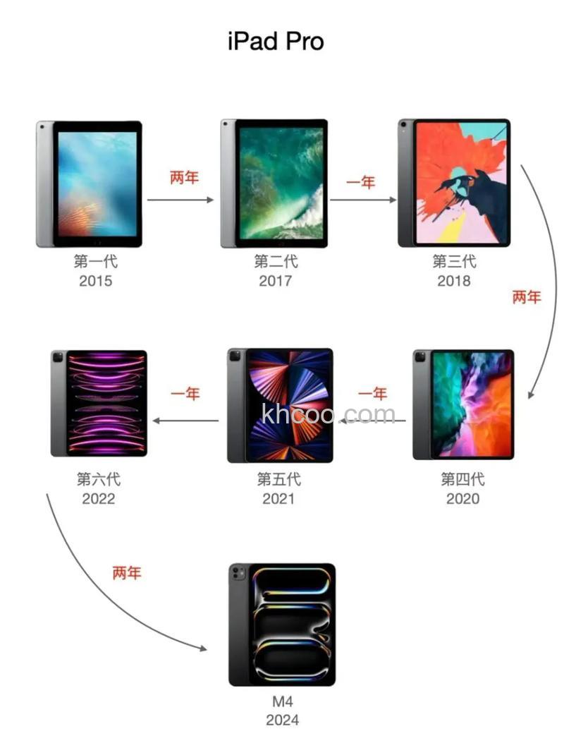新款iPadPro上市时间是哪天 新款iPadPro上市时间爆料【详解】