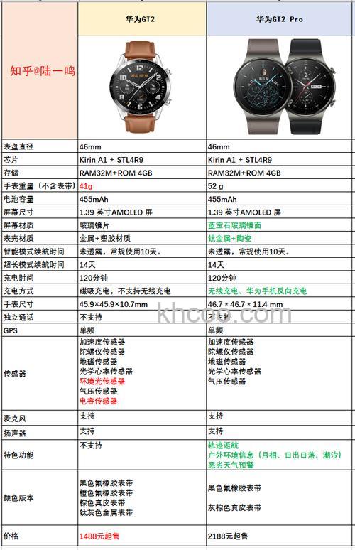 华为watchGT2Pro使用技巧-使用说明