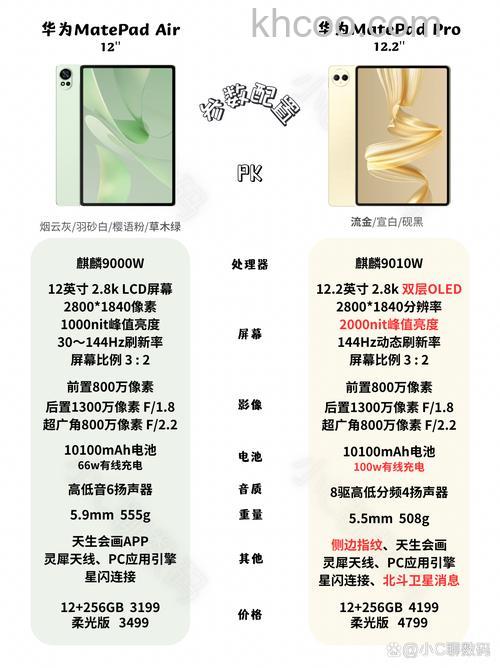 华为MatePadPro13.2和华为MatePadAir参数对比【详解】