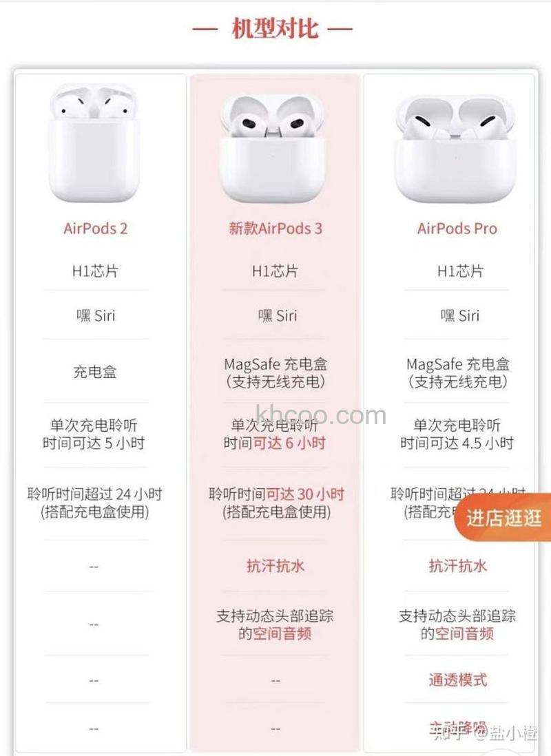 AirPods2有线和无线的区别-哪个更值得入手