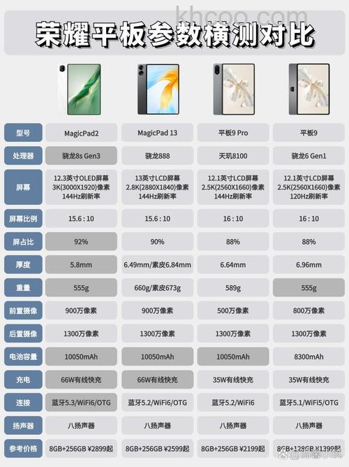 magicpad处理器怎么样 magicpad处理器介绍【详解】