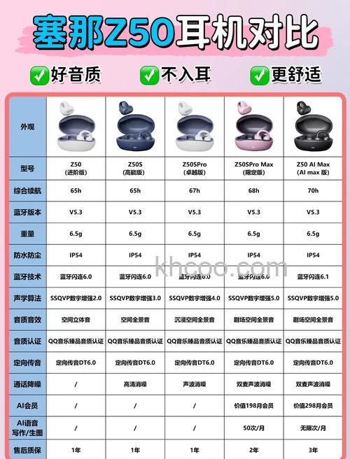 airpodspro牛年限量版耳塞有几种尺寸-耳塞尺寸介绍