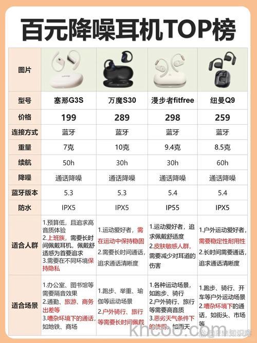 AirDots3Pro有哪些功能-功能说明
