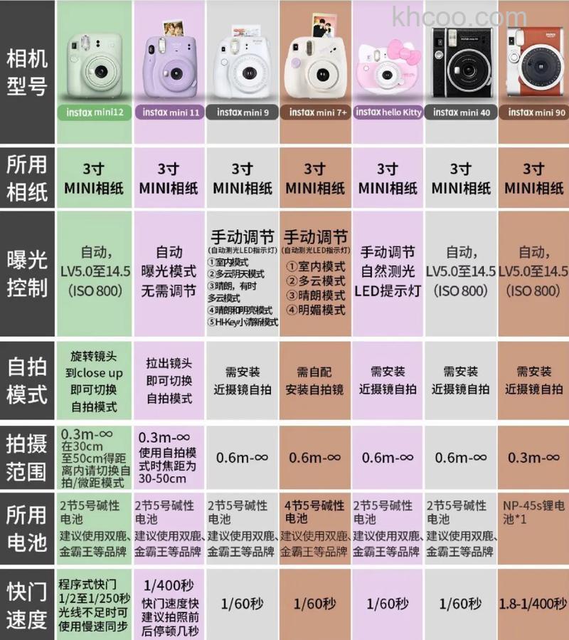 拍立得mini8和mini25有什么 拍立得mini8和mini25的区别有哪些【详细介绍】