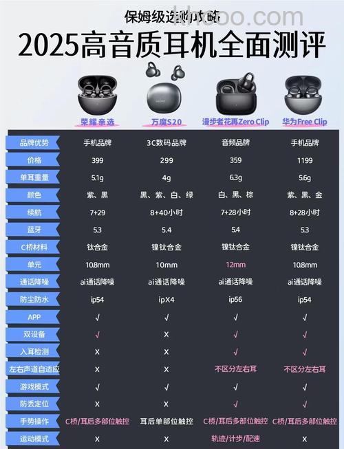 荣耀earbuds2se和flypods3区别是什么-参数对比-性价比分析