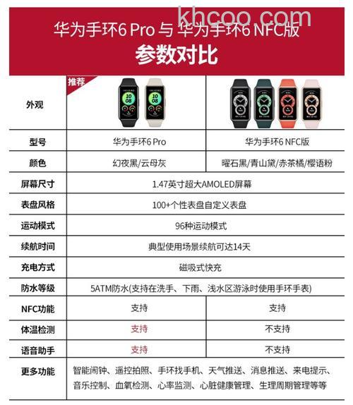 华为手环6续航如何-有哪些优点